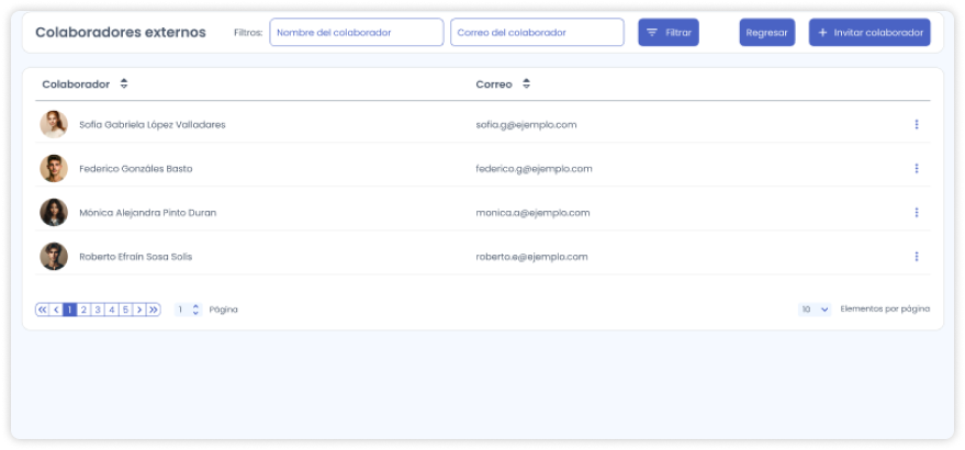 External collaborators list