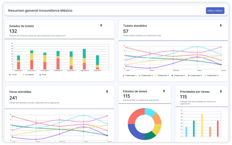 Light dashboard
