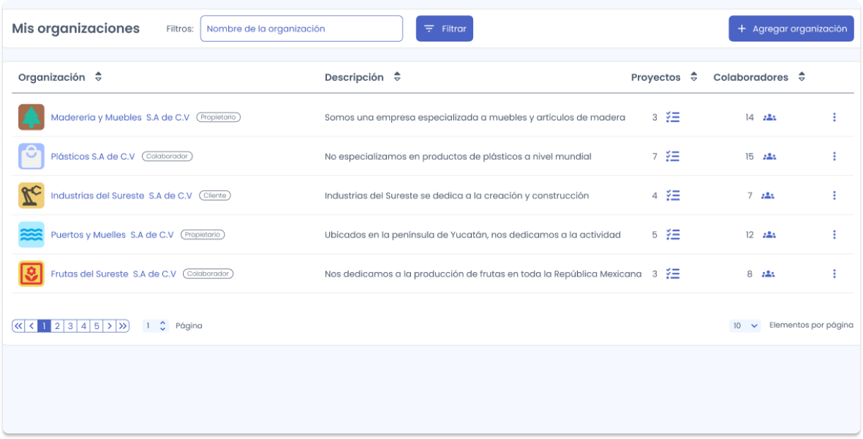 Organizations list